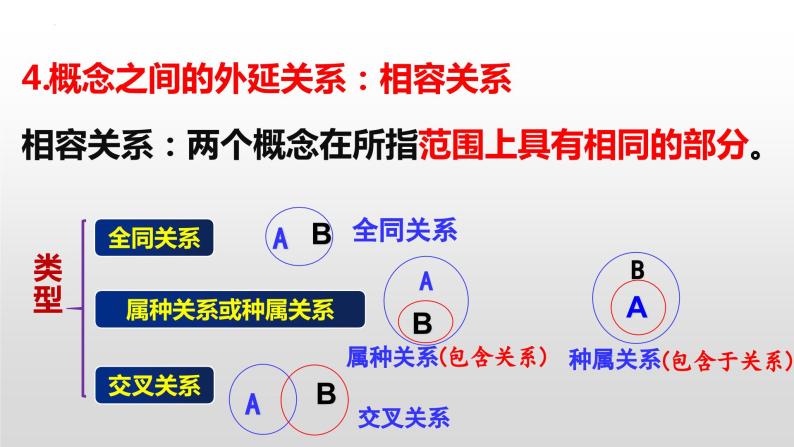 逻辑与思维主观题常用政治知识汇总课件-2023届高考政治三轮复习治统编版选择性必修三05