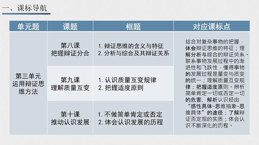 第三單元 運用辯證思維方法 課件-2023屆高考政治一輪復習統(tǒng)編版選擇性必修三邏輯與思維第2頁