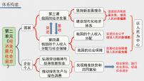 第四課 我國(guó)的個(gè)人收入分配與社會(huì)保障 課件-2023屆高考政治一輪復(fù)習(xí)統(tǒng)編版必修二經(jīng)濟(jì)與社會(huì)