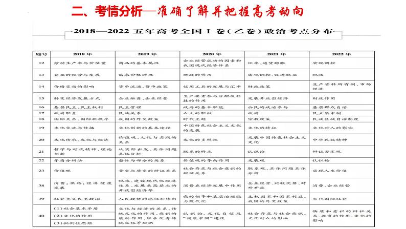 生活与哲学总结课件-2023届高考政治一轮复习人教版必修四第4页