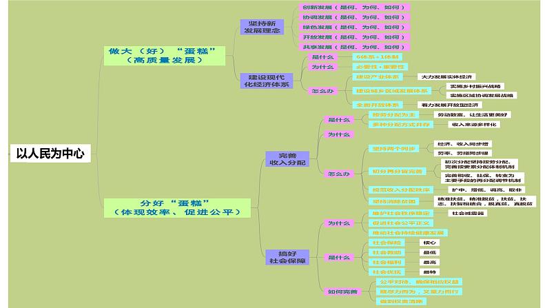 第二单元 经济发展与社会进步 课件-2023届高考政治一轮复习统编版必修二经济与社会07