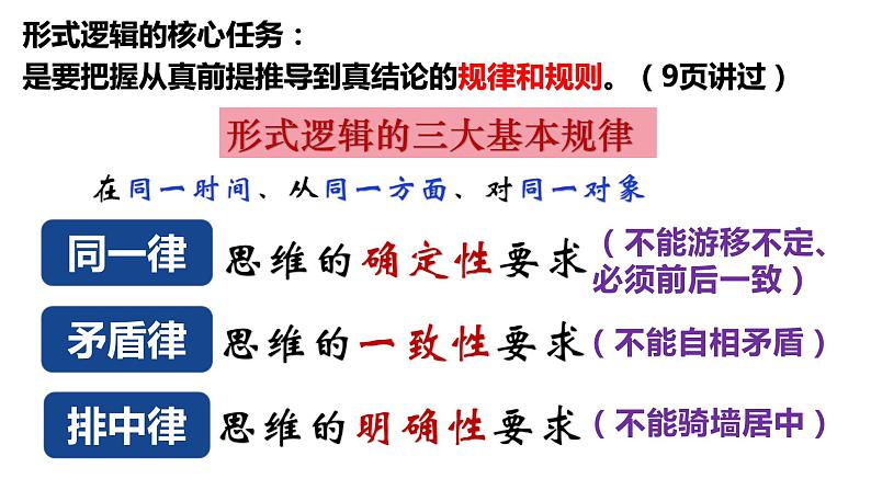 2.2逻辑思维的基本要求 课件-高中政治统编版选择性必修三逻辑与思维02