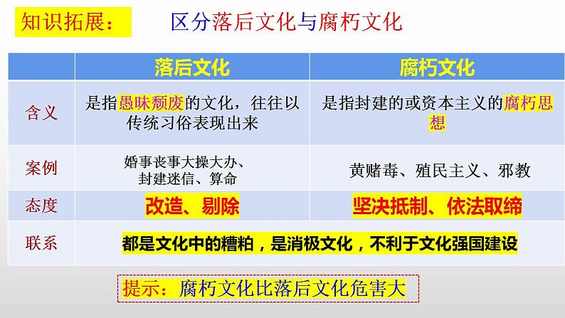 9.3文化强国与文化自信课件PPT第5页