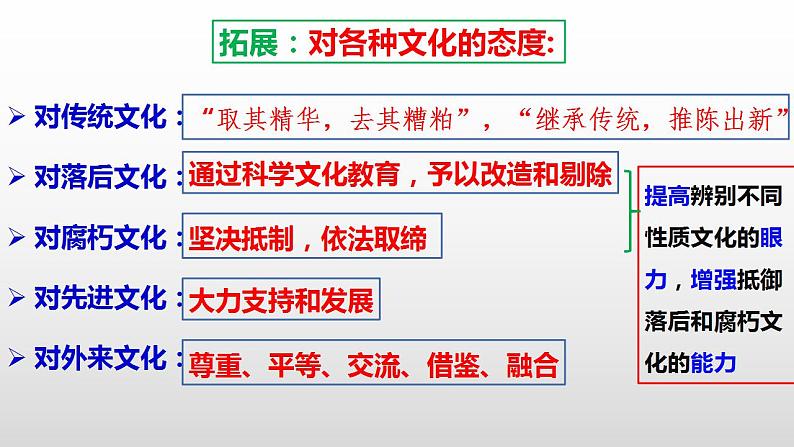 9.3文化强国与文化自信课件PPT第6页