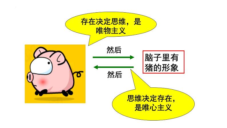 1.2 哲学的基本问题 课件-高中政治统编版必修四哲学与文化第6页