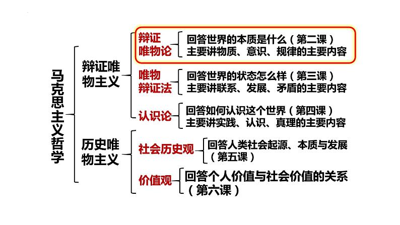 2.1世界的物质性 课件-高中政治统编版必修四哲学与文化02