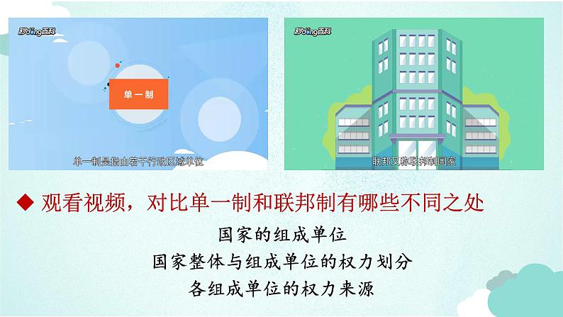 2.2 单一制和复合制 课件-高中政治统编版选择性必修一当代国际政治与经济03