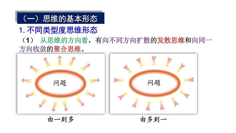 1.2 思维形态及其特征课件-高中政治统编版选择性必修三 逻辑与思维第3页