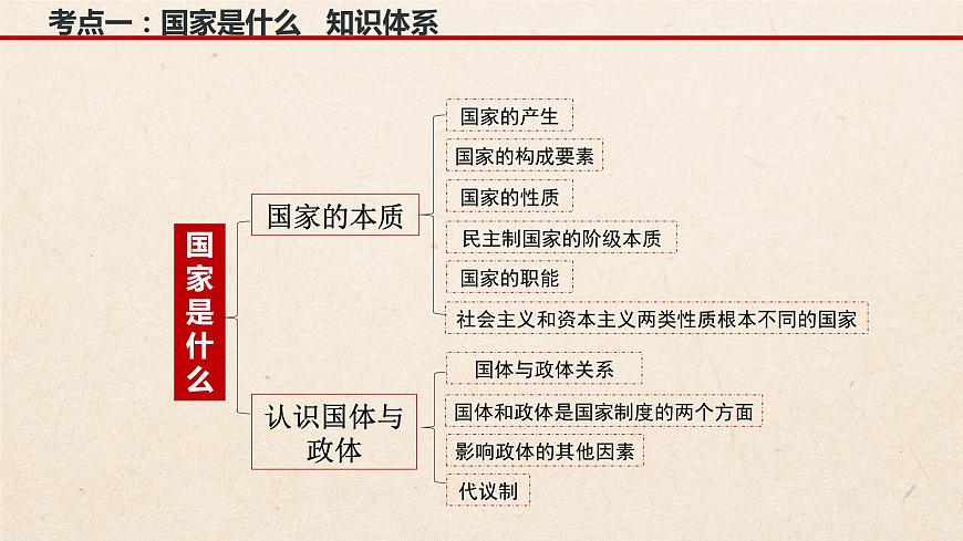 當(dāng)代國際政治與經(jīng)濟(jì) 課件-2024屆高考政治復(fù)習(xí)統(tǒng)編版選擇性必修一第6頁