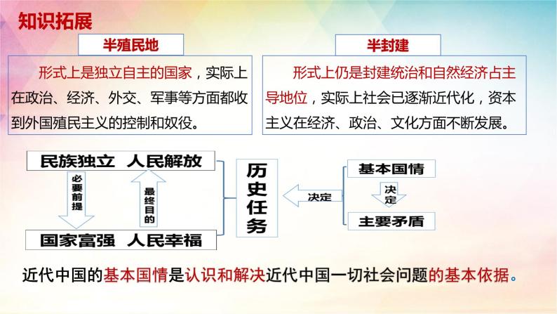 第二课 只有社会主义才能救中国 课件-2024届高考政治复习统编版必修一中国特色社会主义07