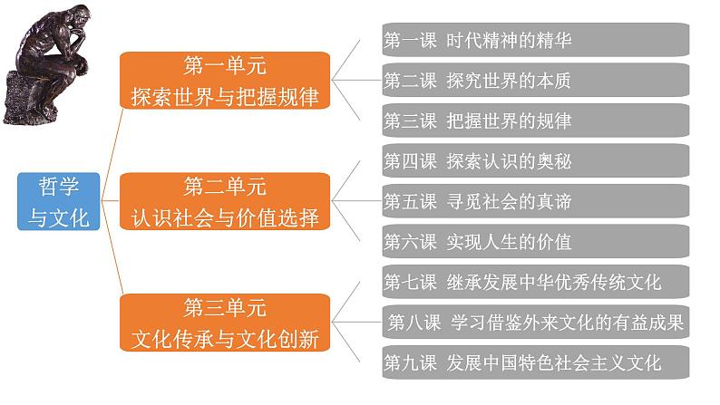 第二单元 认识社会与价值选择 课件-2023届高考政治复习统编版必修四哲学与文化02