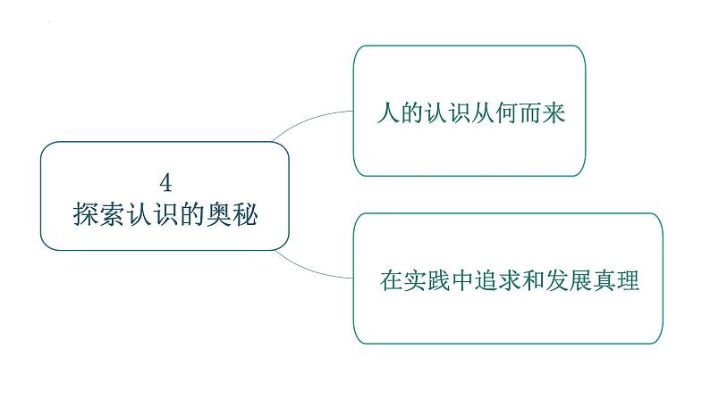 第二单元 认识社会与价值选择 课件-2023届高考政治复习统编版必修四哲学与文化03