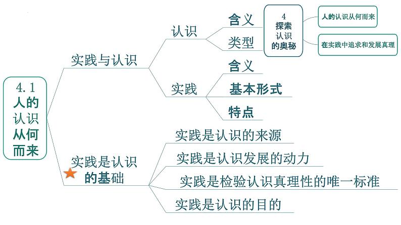 第二单元 认识社会与价值选择 课件-2023届高考政治复习统编版必修四哲学与文化05