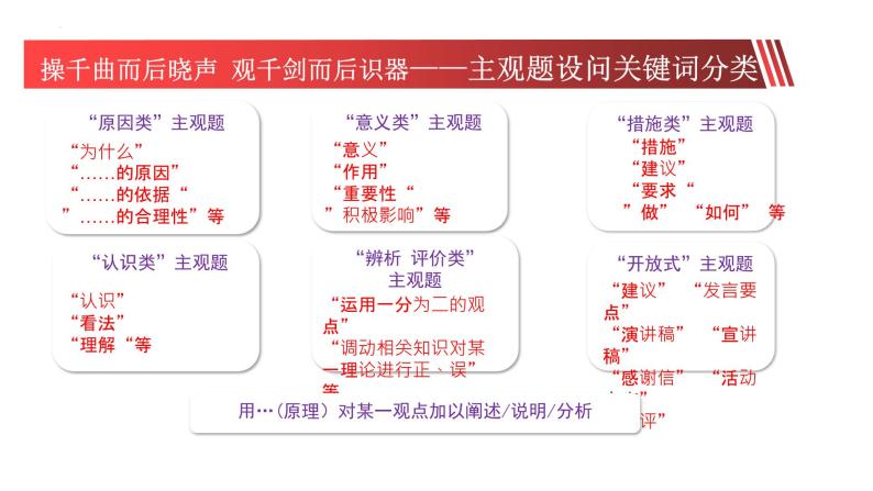 利用“关键词”探主观题解题方法课件-2023届高考政治考前辅导05