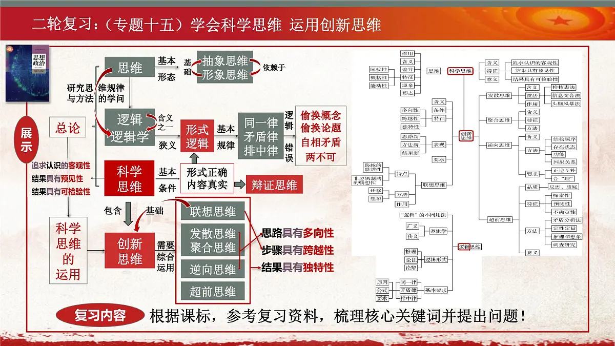 逻辑与思维复习课件-2023届高三政治二轮专题复习选择性必修三第6页