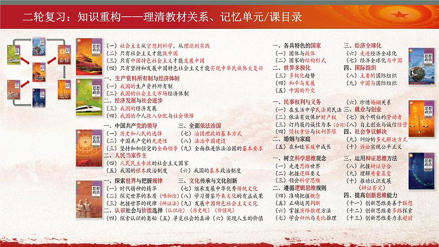 重視知識(shí)重構(gòu) 把握命題規(guī)律 注重題型訓(xùn)練 課件-2023屆重慶市高考政治二輪復(fù)習(xí)策略第1頁(yè)