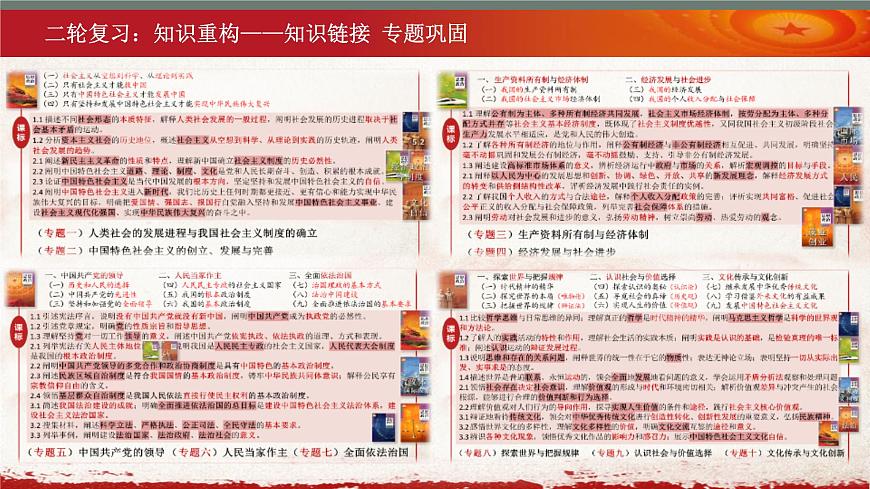 重視知識(shí)重構(gòu) 把握命題規(guī)律 注重題型訓(xùn)練 課件-2023屆重慶市高考政治二輪復(fù)習(xí)策略第2頁(yè)