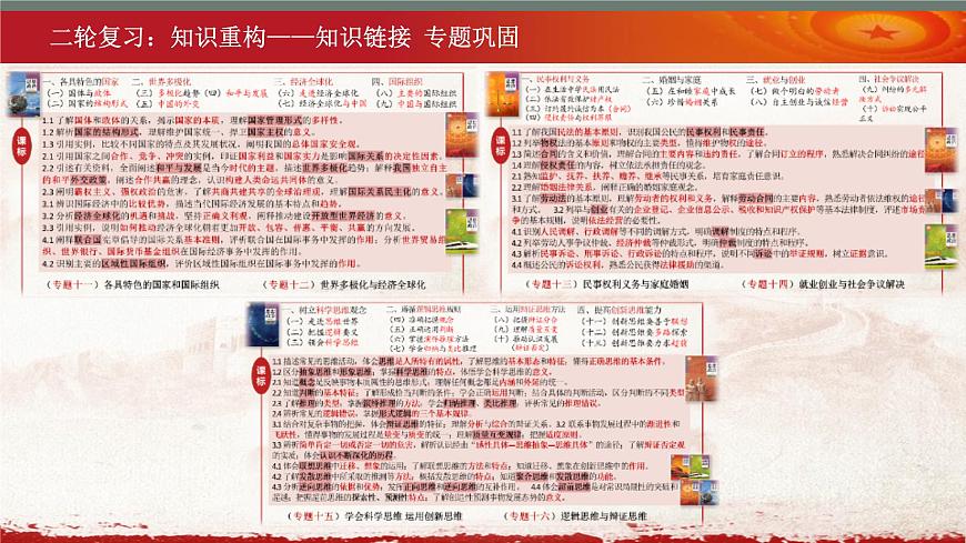 重視知識(shí)重構(gòu) 把握命題規(guī)律 注重題型訓(xùn)練 課件-2023屆重慶市高考政治二輪復(fù)習(xí)策略第3頁(yè)
