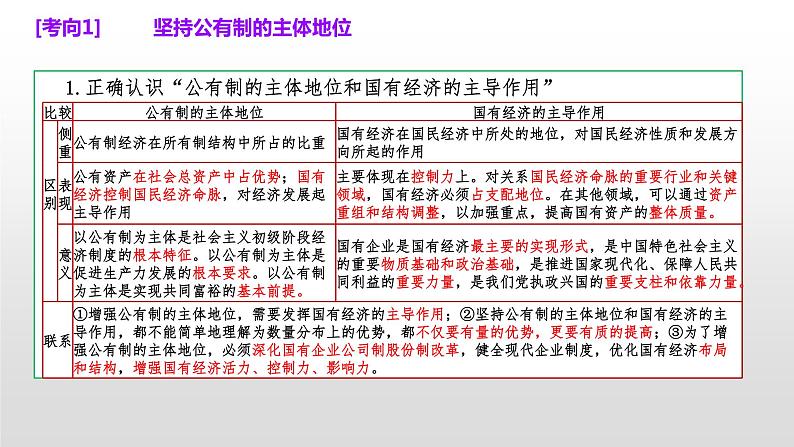 第一单元 生产资料所有制与经济体制 课件-2023届高考政治二轮复习统编版必修二经济与社会第6页