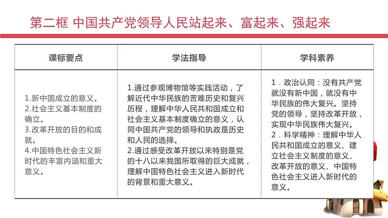 1.2中国共产党领导人民站起来、富起来、强起来 课件-高中政治统编版必修303