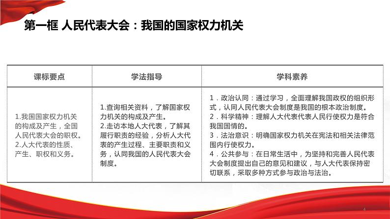 5.1人民代表大会:我国的国家权力机关 课件-高中政治统编版必修304