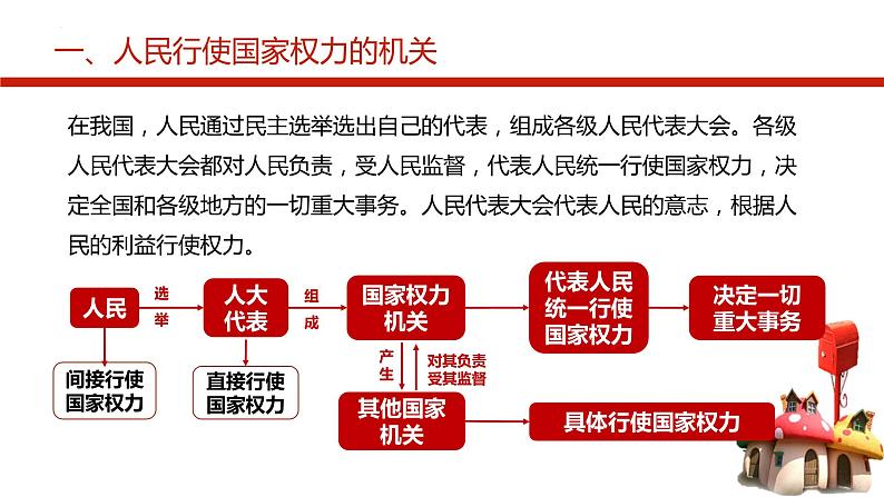 5.1人民代表大会:我国的国家权力机关 课件-高中政治统编版必修307