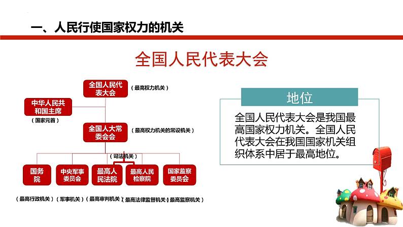 5.1人民代表大会:我国的国家权力机关 课件-高中政治统编版必修308