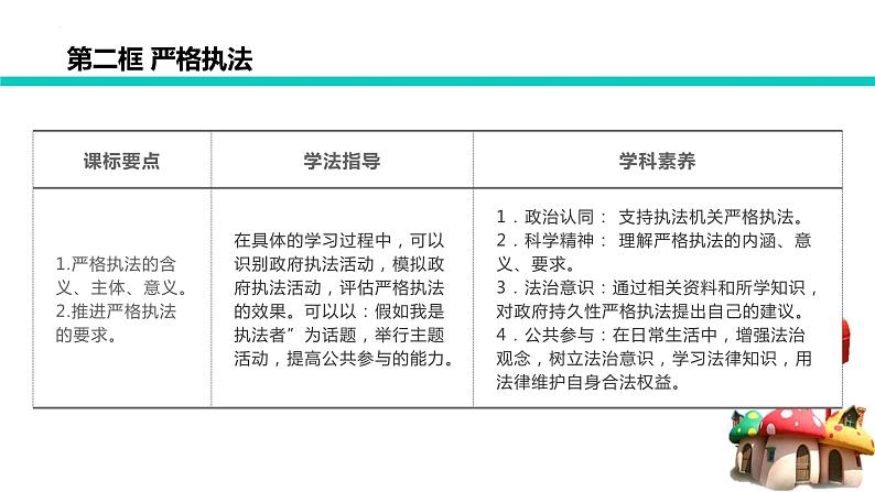9.2严格执法 课件-高中政治统编版必修304