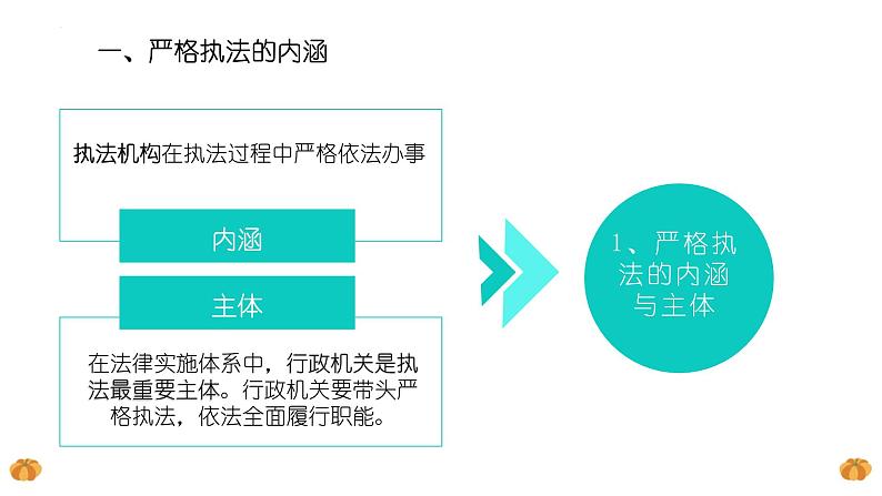 9.2严格执法 课件-高中政治统编版必修306