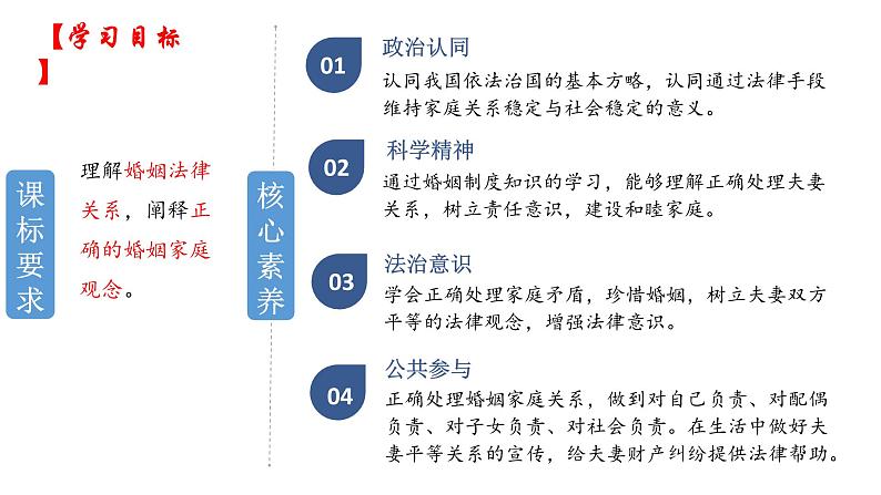 第六课珍惜婚姻关系课件-2022-2023学年高中政治统编版选择性必修二法律与生活04