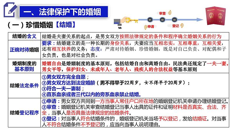 第六课珍惜婚姻关系课件-2022-2023学年高中政治统编版选择性必修二法律与生活05