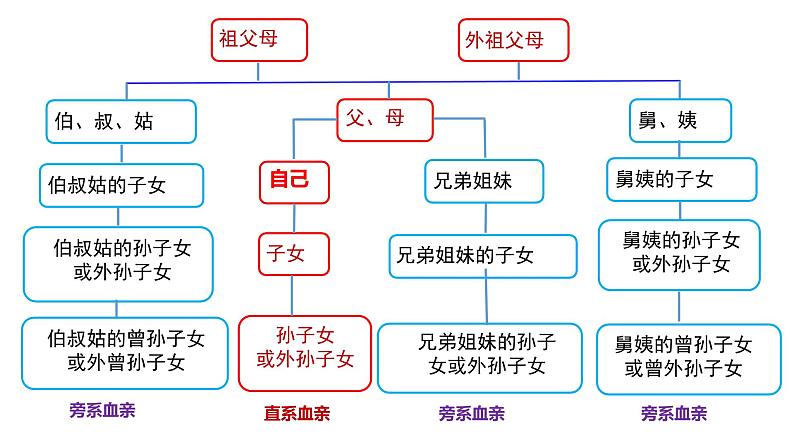 第六课珍惜婚姻关系课件-2022-2023学年高中政治统编版选择性必修二法律与生活06