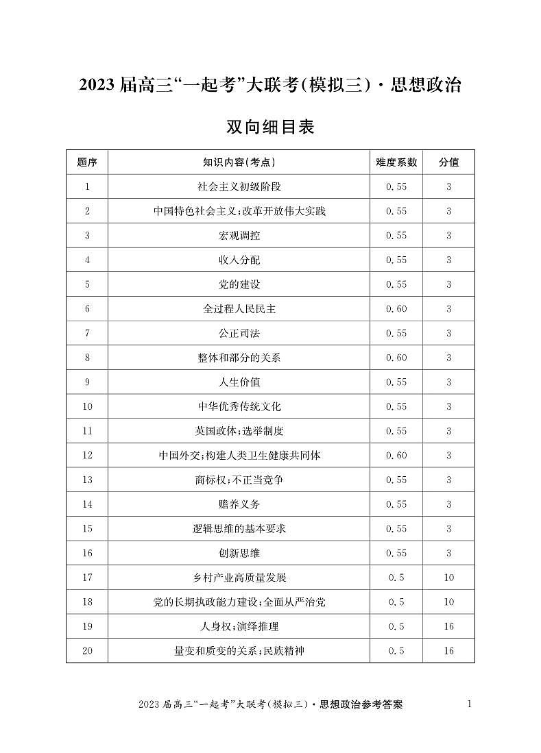 2023届湖南省“一起考”大联考高三下学期5月模拟考试 政治答案和解析01