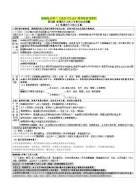 第四课 我国的个人收入分配与社会保障——【期末复习】高中政治章节知识点梳理（统编版必修二）