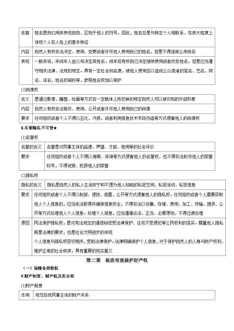 第一单元 民事权利与义务——【期末复习】高中政治章节知识点梳理（统编版选择性必修2）03