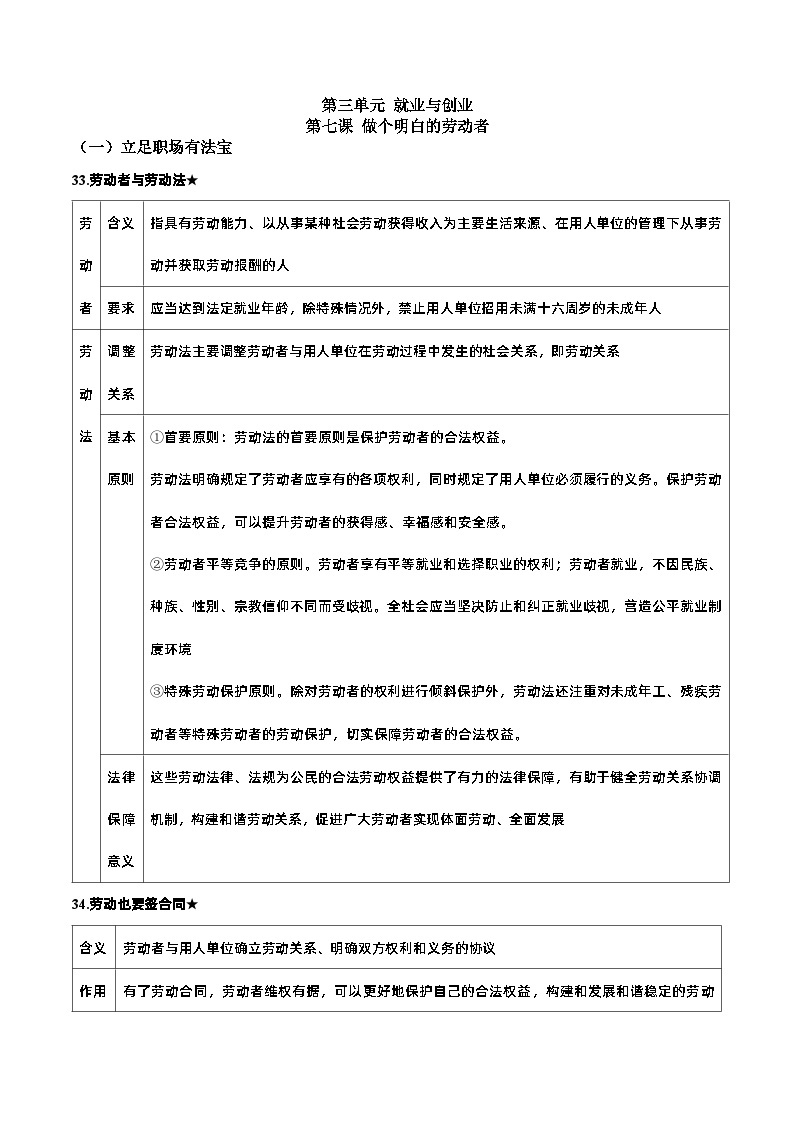 第三单元 就业与创业——【期末复习】高中政治章节知识点梳理（统编版选择性必修2）01