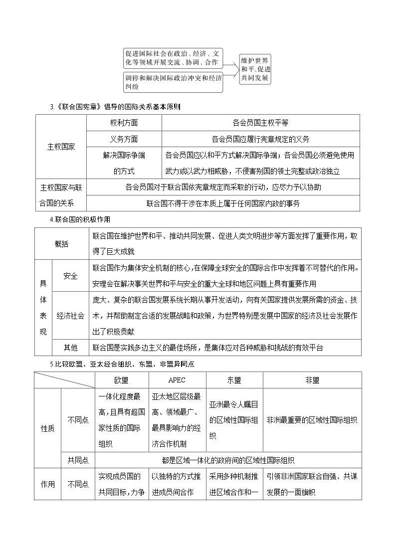 专题04 国际组织——2022-2023学年高二年级政治下学期期末知识点精讲+训练学案（统编版）02