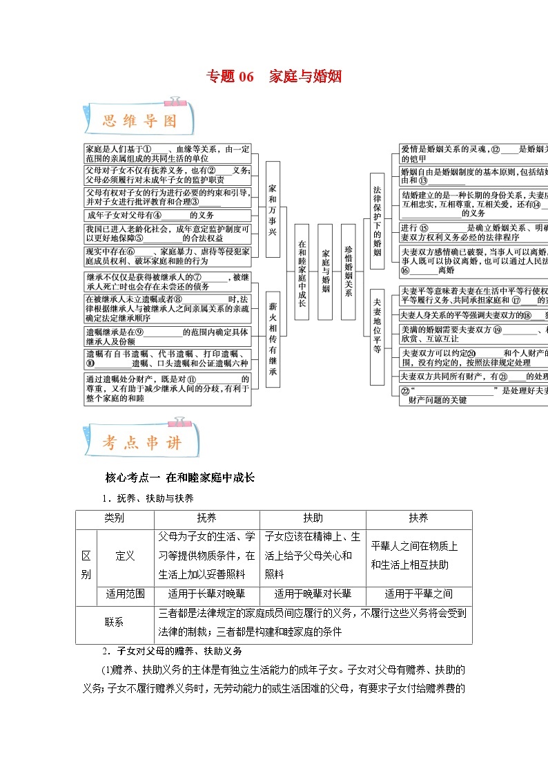 专题06 家庭与婚姻——2022-2023学年高二年级政治下学期期末知识点精讲+训练学案（统编版）01