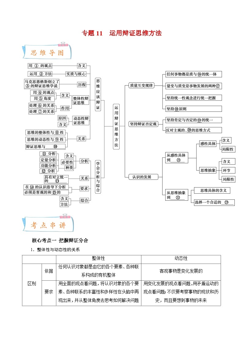 专题11 运用辩证思维方法——2022-2023学年高二年级政治下学期期末知识点精讲+训练学案（统编版）01