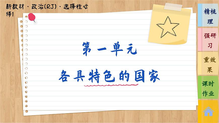 第1課時　國家是什么  第1頁