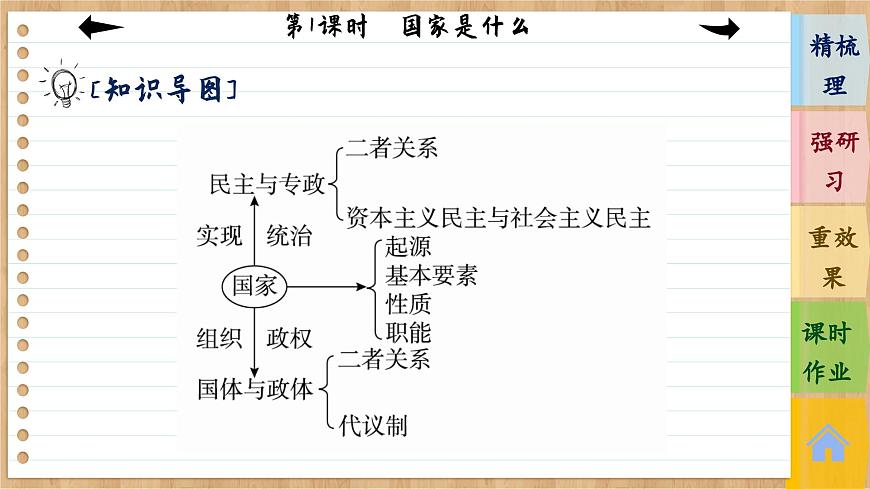 第1課時 國家是什么 第6頁