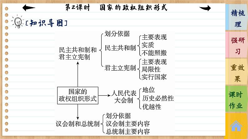 第2课时 国家的政权组织形式 第6页