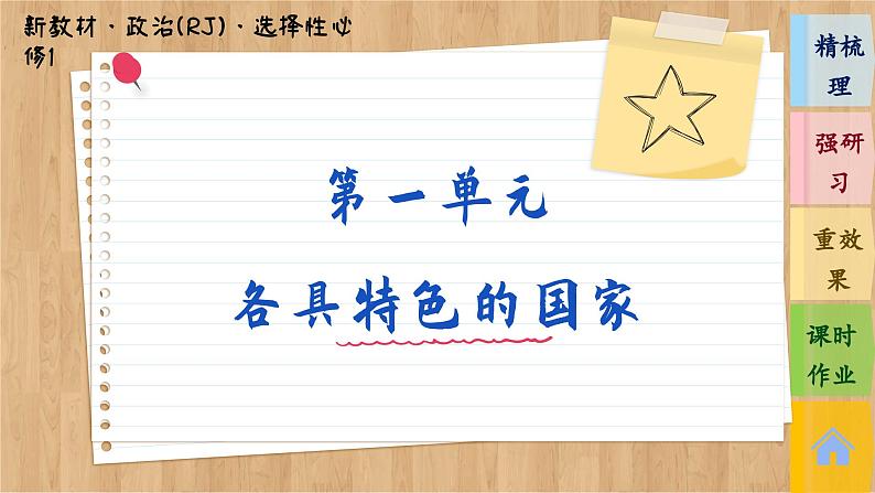 第1课时 主权统一与政权分层 第1页