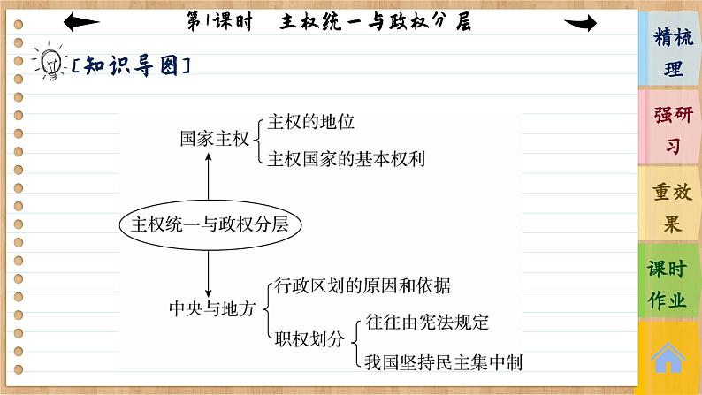 第1课时 主权统一与政权分层 第6页