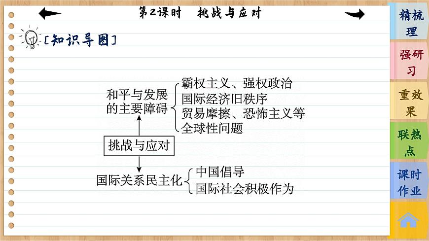 第2課時 挑戰(zhàn)與應(yīng)對 第6頁