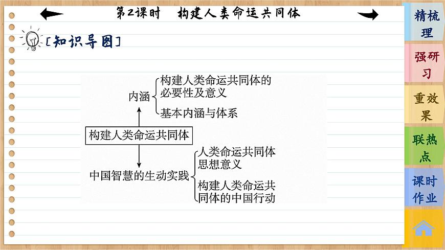 第2課時(shí)　構(gòu)建人類命運(yùn)共同體  第6頁