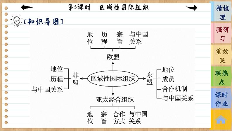 第3课时 区域性国际组织 第6页