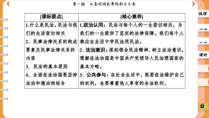 1.1 认真对待民事权利与义务(课件PPT)02