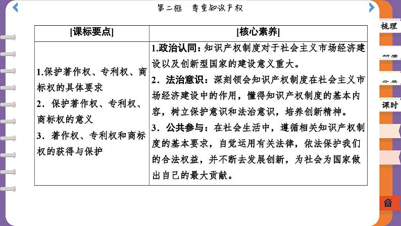 2.2 尊重知识产权(课件PPT)第2页