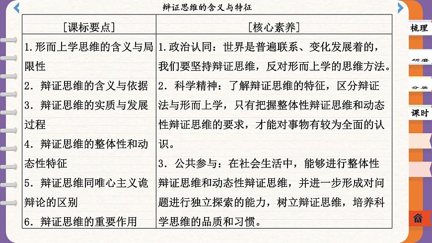 8.1 辯證思維的含義與特征（課件PPT）第2頁